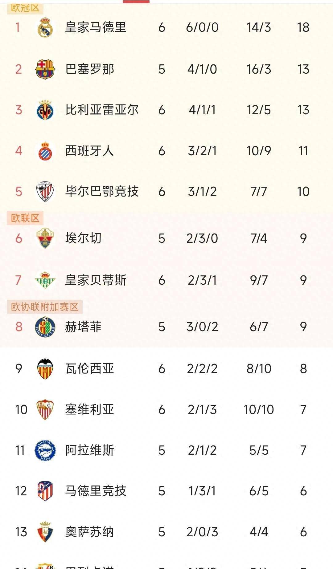 关于窗口期皇家马德里备战NBA总决赛，绝杀压哨细节曝光，悬念犹存，赛季目标并未改变的信息